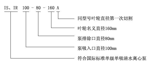 IS、IR型臥式單級單吸清水離心泵